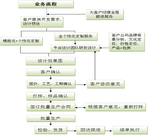 武漢活動(dòng)隔斷